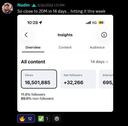 Student win: 16.5M views and +32,266 followers in 14 days