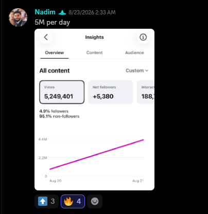 Student win: 5.2M views in a day